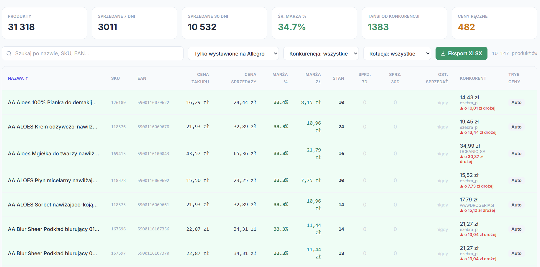 Dashboard monitoringu cen i marż